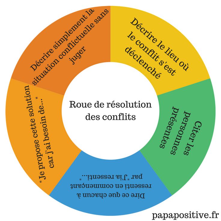 Résolution Pacifique des Conflits : Outils et Méthodes pour les Communautés